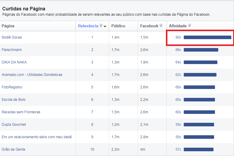 como atingir publico alvo no facebook